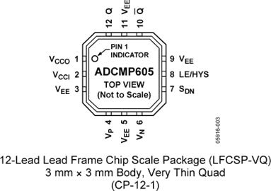 ADCMP605
