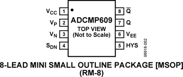ADCMP609
