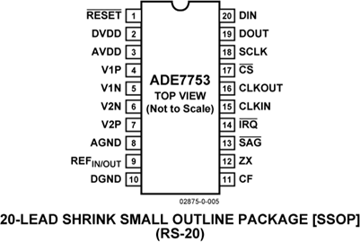 ADE7753