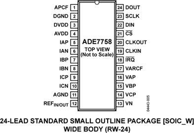 ADE7758