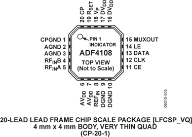 ADF4108BCPZ