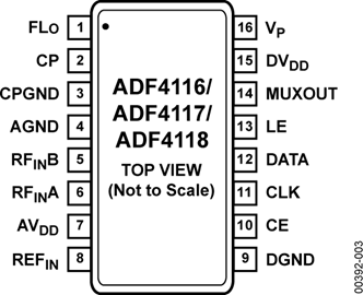 ADF4117