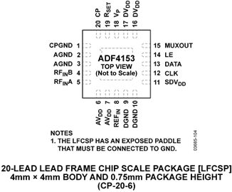 ADF4153