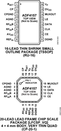 ADF4157
