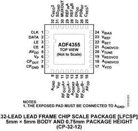 ADF4355