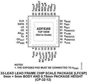 ADF5355BCPZ