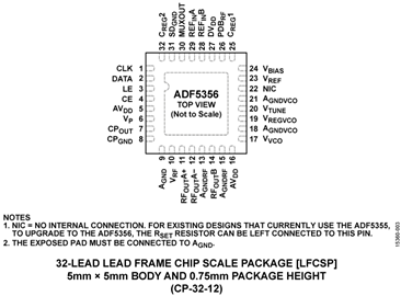 ADF5356BCPZ