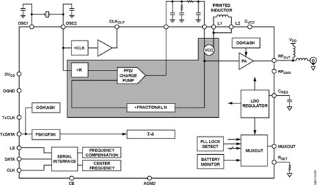 ADF7012