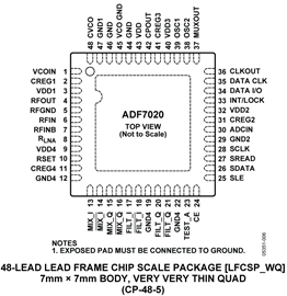 ADF7020