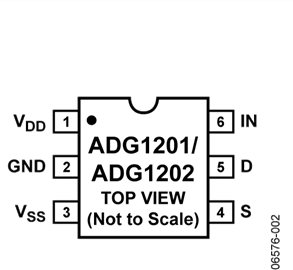 ADG1201