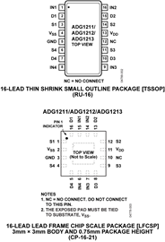 ADG1211