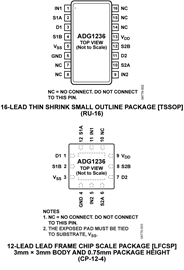 ADG1236