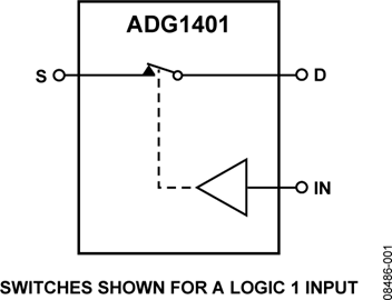 ADG1401