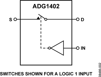 ADG1402