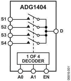 ADG1404YRUZ