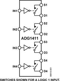 ADG1411