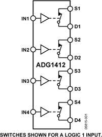 ADG1412