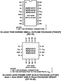 ADG1413