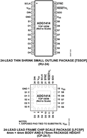 ADG1414