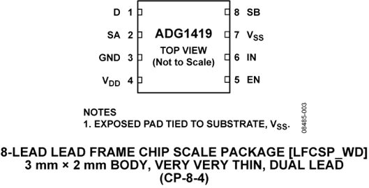ADG1419BRMZ
