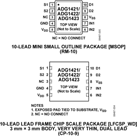 ADG1421