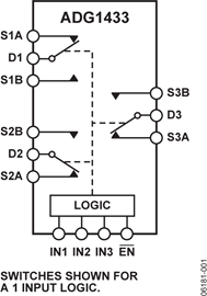 ADG1433