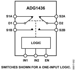 ADG1436