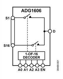 ADG1606BRUZ