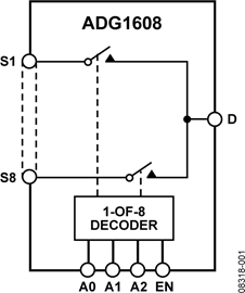 ADG1608