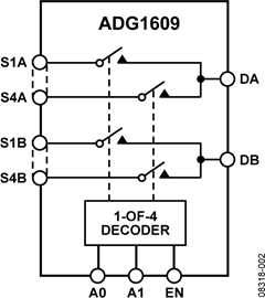 ADG1609