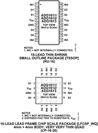 ADG1611