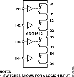 ADG1612