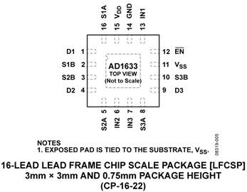 ADG1633