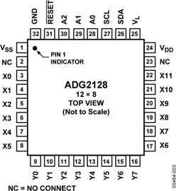 ADG2128