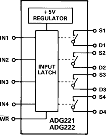 ADG221
