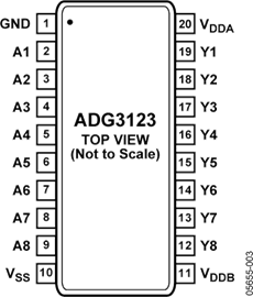 ADG3123