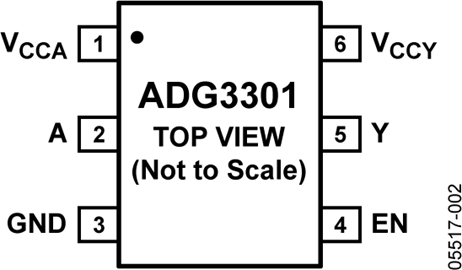 ADG3301