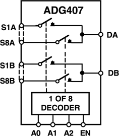 ADG407