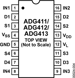 ADG411