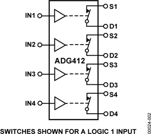 ADG412