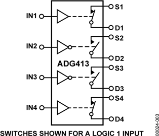 ADG413