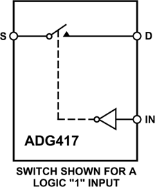 ADG417