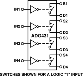 ADG431