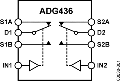 ADG436