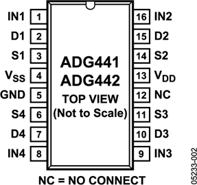 ADG441