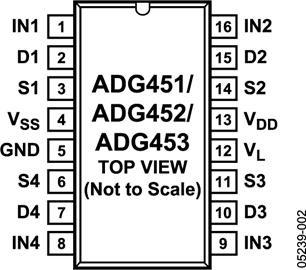 ADG451
