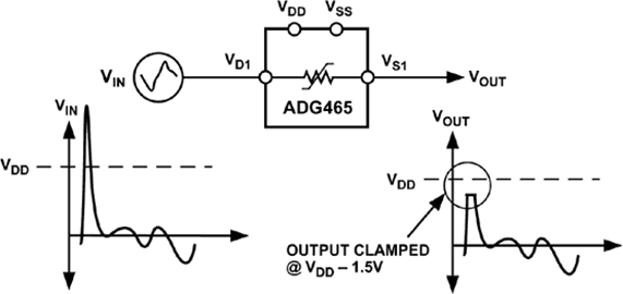 ADG465