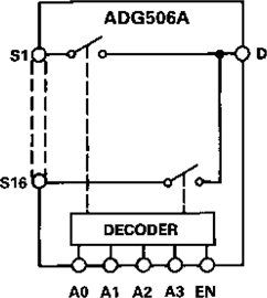 ADG506A