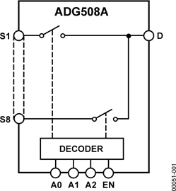 ADG508A