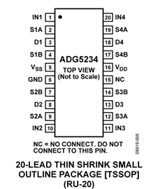 ADG5234